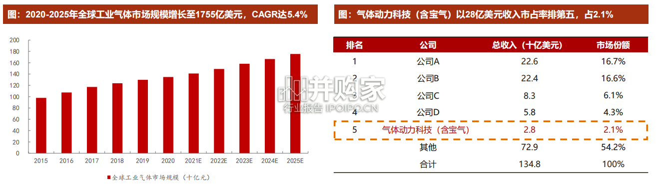 工业气体行业报告:气体动力科技专题(49页)-第1张图片 工业气体行业报告:气体动力科技专题(49页)-第1张图片