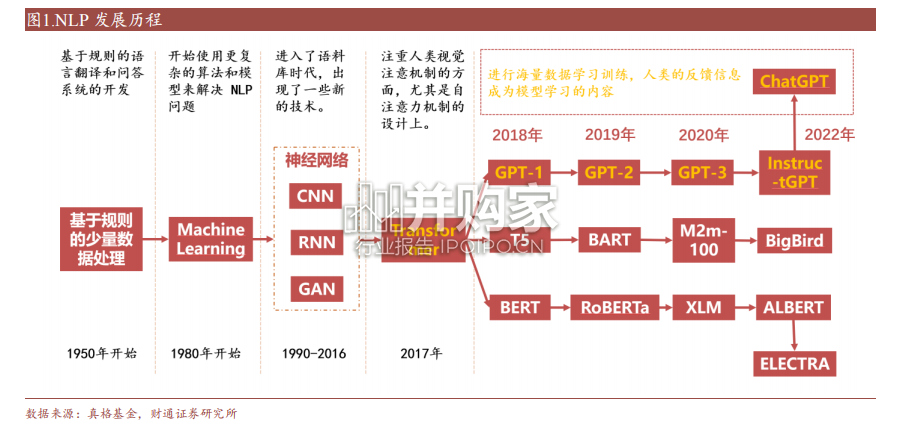 人工智能在建筑的应用现状和前景研究报告(21页)-第1张图片 人工智能在建筑的应用现状和前景研究报告(21页)-第1张图片