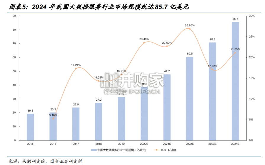 数据分析服务行业研究报告:数据分析服务行业投资指南(31页)-第1张图片 数据分析服务行业研究报告:数据分析服务行业投资指南(31页)-第1张图片