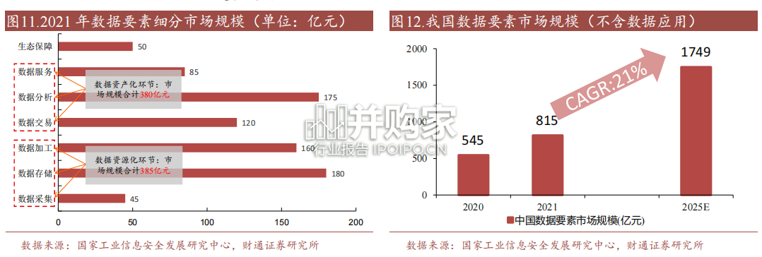 数据要素产业链解析报告(21页)-第1张图片 数据要素产业链解析报告(21页)-第1张图片