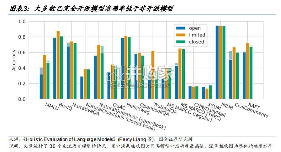 AI模型行业报告:LLaMA等开源模型,先进算法及行业数据重要性(16页)-第1张图片 AI模型行业报告:LLaMA等开源模型,先进算法及行业数据重要性(16页)-第1张图片