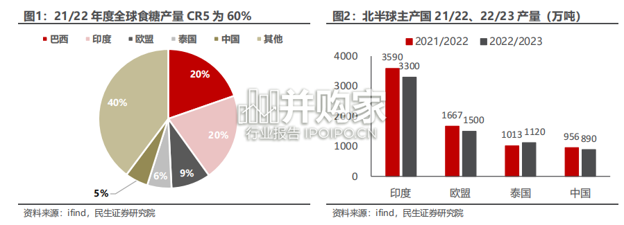 白糖行业报告(15页)-第1张图片 白糖行业报告(15页)-第1张图片