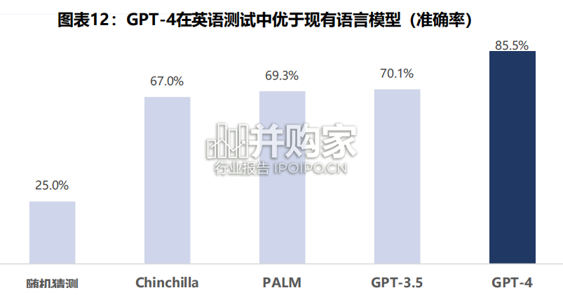 AI应用行业报告:六问六答(46页)-第1张图片 AI应用行业报告:六问六答(46页)-第1张图片