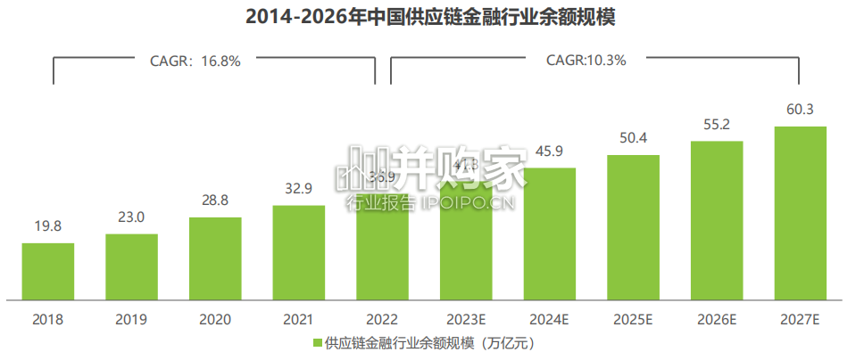 中国供应链金融数字化行业研究报告(58页)-第1张图片 中国供应链金融数字化行业研究报告(58页)-第1张图片