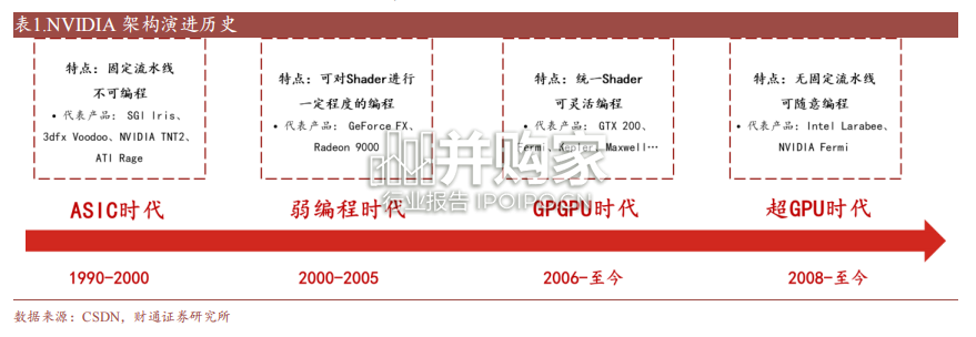 GPU行业分析报告:AI模型(54页)-第1张图片 GPU行业分析报告:AI模型(54页)-第1张图片