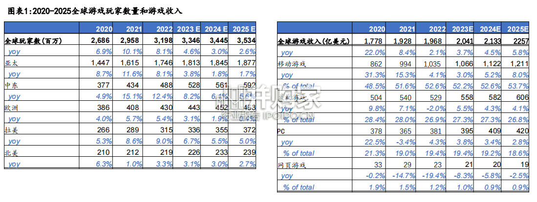 游戏投资重点梳理报告:AI技术驱动精品游戏下沉(52页)-第1张图片 游戏投资重点梳理报告:AI技术驱动精品游戏下沉(52页)-第1张图片