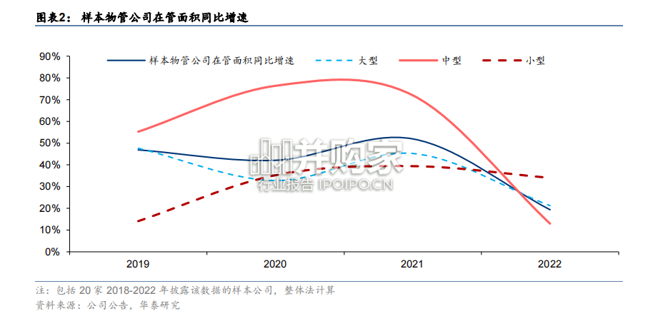 物业管理行业报告（27页）-第1张图片