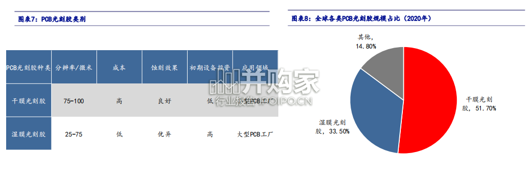 光刻胶行业报告:国产替代(58页)-第1张图片 光刻胶行业报告:国产替代(58页)-第1张图片