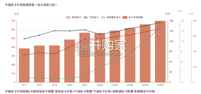 中国皮卡行业报告-第1张图片 中国皮卡行业报告-第1张图片