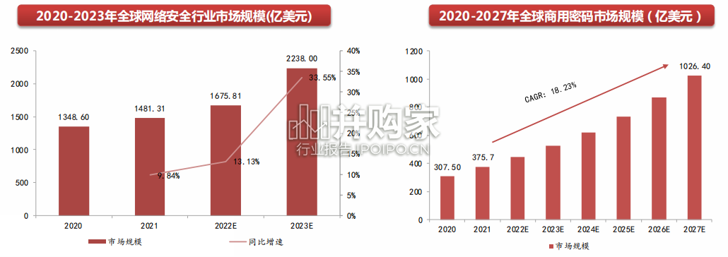 密码安全行业报告:密码行业(50页)-第1张图片 密码安全行业报告:密码行业(50页)-第1张图片