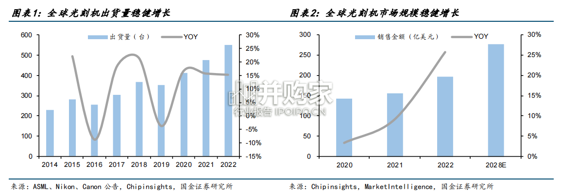 光刻机光学行业报告:DUV投影物镜、EUV反射系统(20页)-第1张图片 光刻机光学行业报告:DUV投影物镜、EUV反射系统(20页)-第1张图片
