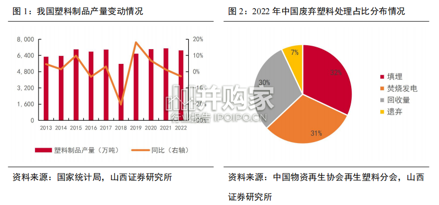 可降解材料行业报告:PLA和PBAT(34页)-第1张图片 可降解材料行业报告:PLA和PBAT(34页)-第1张图片