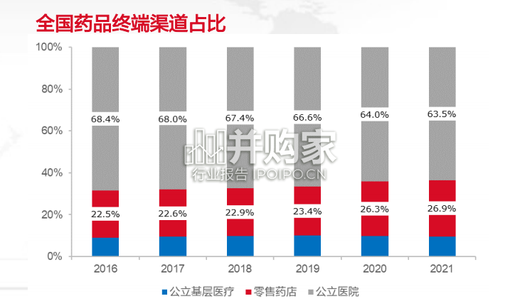 连锁药店行业报告(67页)-第1张图片 连锁药店行业报告(67页)-第1张图片