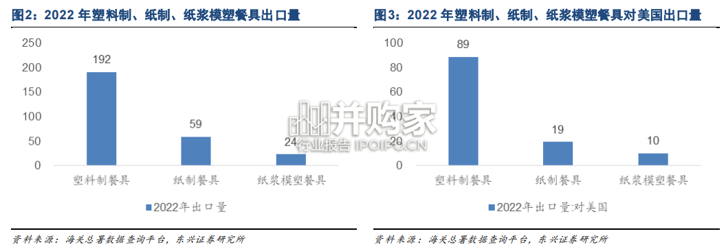 环保包装行业报告:替塑、纸浆模塑与可降解塑料制品(21页)-第1张图片 环保包装行业报告:替塑、纸浆模塑与可降解塑料制品(21页)-第1张图片