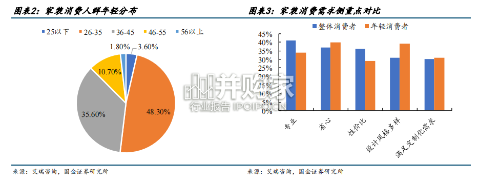AI在家居行业应用现状及展望报告(30页)-第1张图片 AI在家居行业应用现状及展望报告(30页)-第1张图片