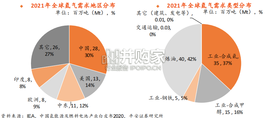 氢能制氢行业报告(58页)-第1张图片 氢能制氢行业报告(58页)-第1张图片
