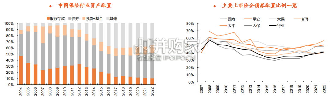 险企资产配置研究报告:资负双轮驱动(39页)-第1张图片 险企资产配置研究报告:资负双轮驱动(39页)-第1张图片