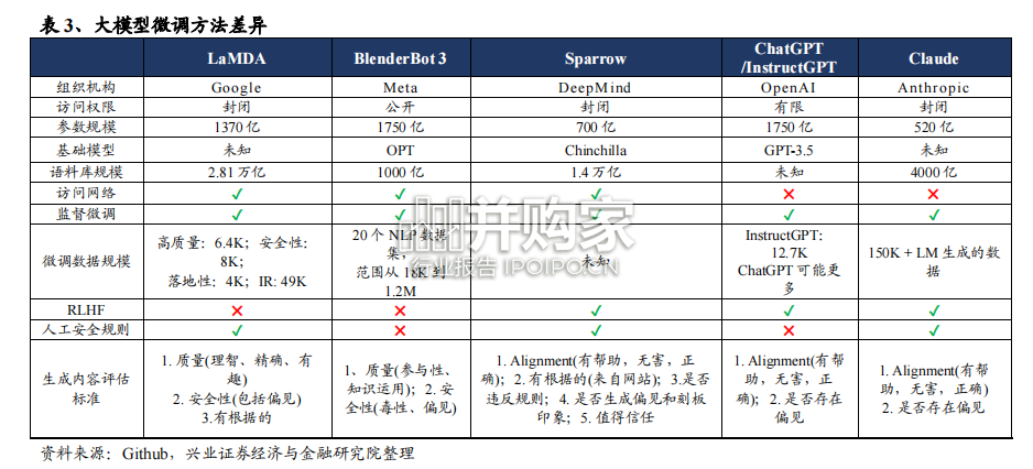 AIGC全方位解析与投资展望报告(53页)-第1张图片 AIGC全方位解析与投资展望报告(53页)-第1张图片