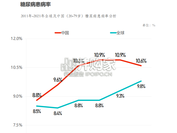 中国血糖健康管理行业白皮书(69页)-第1张图片 中国血糖健康管理行业白皮书(69页)-第1张图片