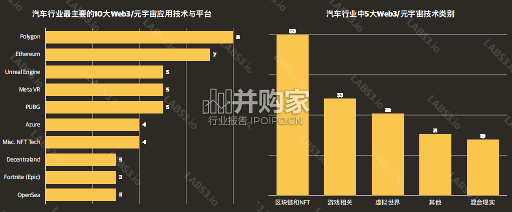 元宇宙汽车行业应用数据报告(28页)-第1张图片 元宇宙汽车行业应用数据报告(28页)-第1张图片