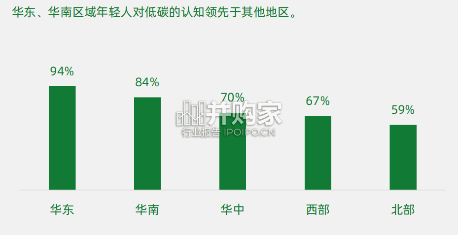 中国年轻人低碳生活白皮书(63页)-第1张图片 中国年轻人低碳生活白皮书(63页)-第1张图片