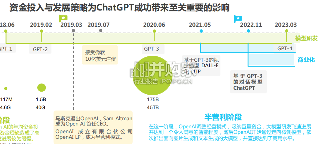 ChatGPT行业报告:看中国大语言模型产业发展(29页)-第1张图片 ChatGPT行业报告:看中国大语言模型产业发展(29页)-第1张图片