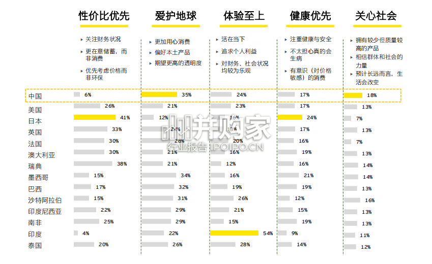 餐饮企业低碳发展白皮书(30页)-第1张图片 餐饮企业低碳发展白皮书(30页)-第1张图片