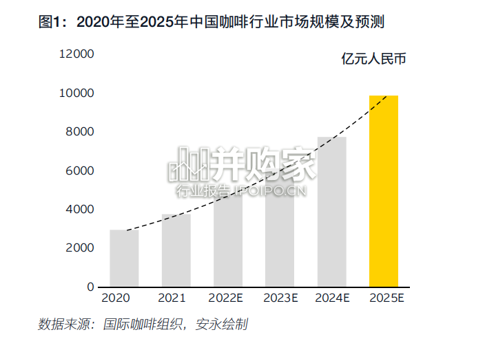 海南咖啡行业白皮书(36页)-第1张图片 海南咖啡行业白皮书(36页)-第1张图片