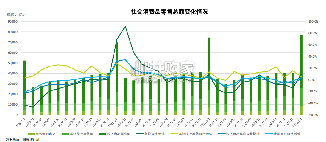 中国消费品和零售行业报告(50页)-第1张图片 中国消费品和零售行业报告(50页)-第1张图片
