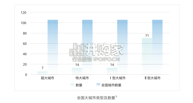 中国城市治理数字化转型研究报告(64页)-第1张图片 中国城市治理数字化转型研究报告(64页)-第1张图片