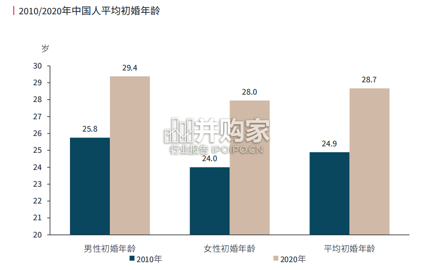 女性消费力洞察报告(92页)-第1张图片 女性消费力洞察报告(92页)-第1张图片