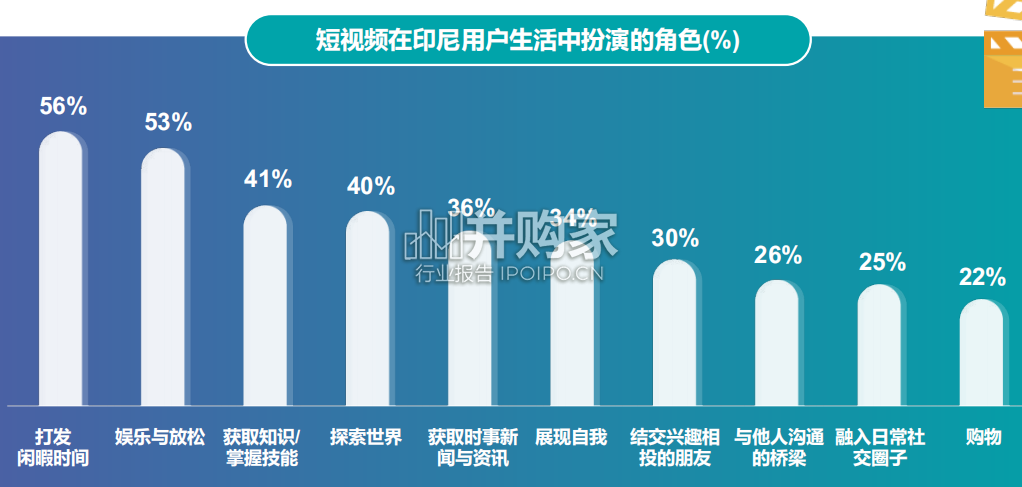 印尼短视频发展报告:SnackVideo生态分析(46页)-第1张图片 印尼短视频发展报告:SnackVideo生态分析(46页)-第1张图片