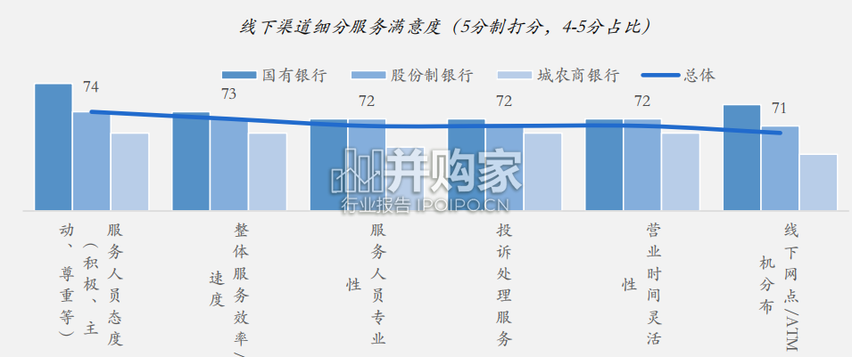 上海地区银行保险满意度调研报告(56页)-第1张图片 上海地区银行保险满意度调研报告(56页)-第1张图片
