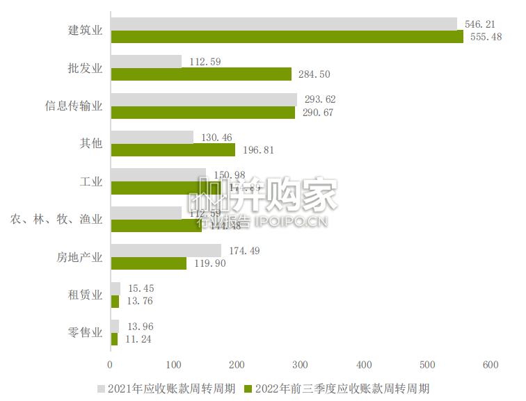 中国供应链金融生态调研报告(72页)-第1张图片 中国供应链金融生态调研报告(72页)-第1张图片