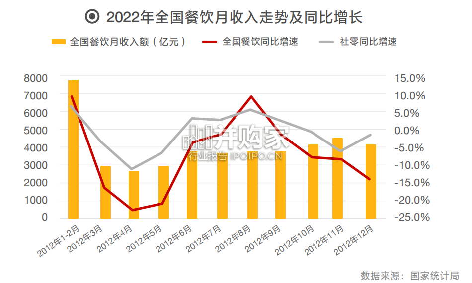 中国餐饮加盟行业白皮书(41页)-第1张图片 中国餐饮加盟行业白皮书(41页)-第1张图片