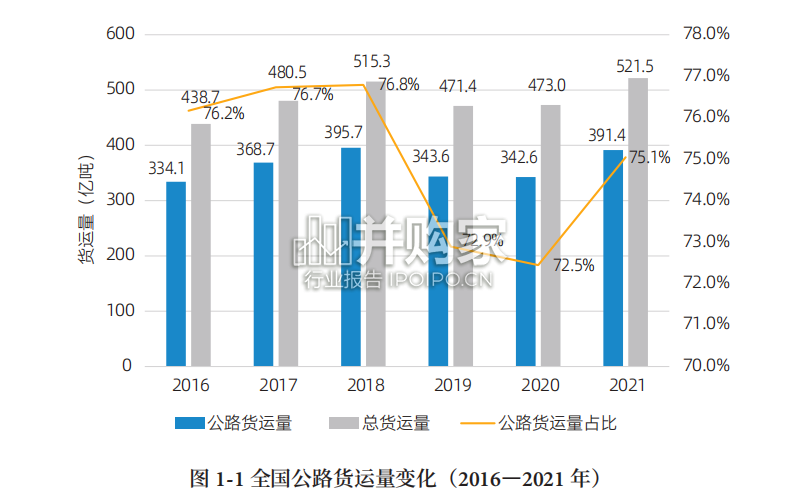 中国零排放货运2022年度进展报告(125页)-第1张图片 中国零排放货运2022年度进展报告(125页)-第1张图片