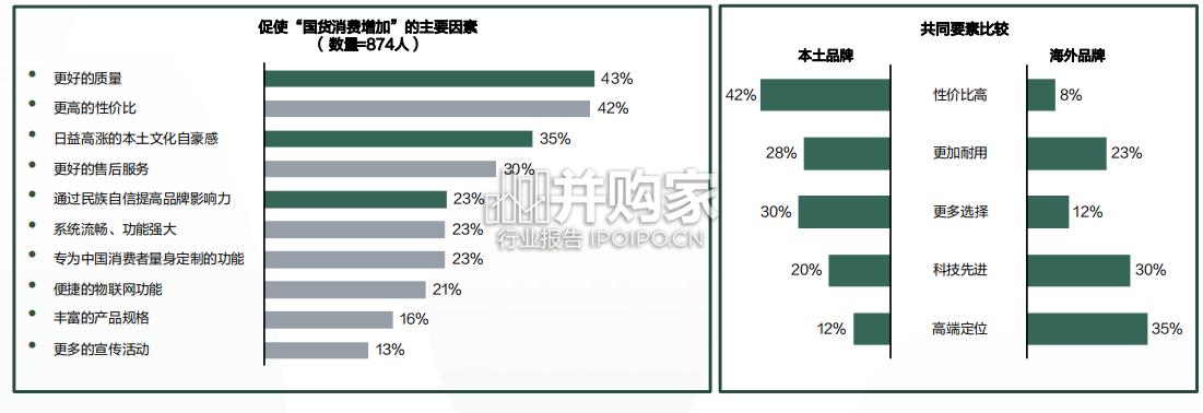 中国消费者品牌偏好研究报告(38页)-第1张图片 中国消费者品牌偏好研究报告(38页)-第1张图片