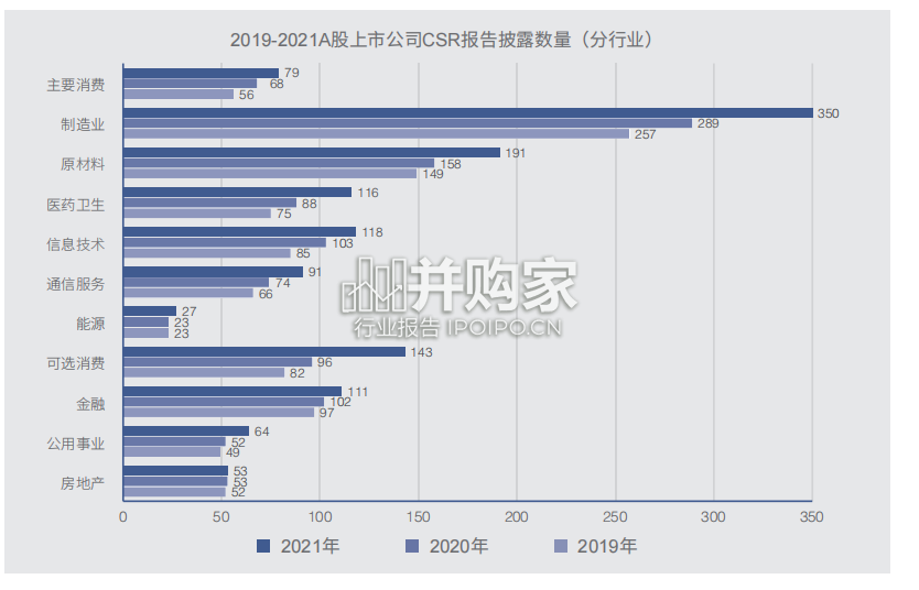ESG白皮书(116页)-第1张图片 ESG白皮书(116页)-第1张图片