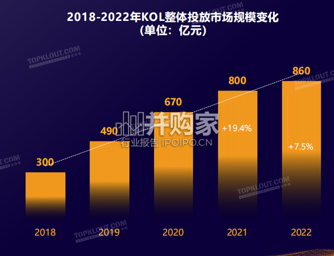 广告主KOL营销市场盘点及趋势预测报告(72页)-第1张图片 广告主KOL营销市场盘点及趋势预测报告(72页)-第1张图片