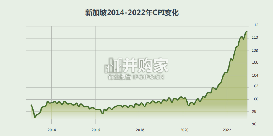 东南亚出海指南:新加坡篇(76页)-第1张图片 东南亚出海指南:新加坡篇(76页)-第1张图片