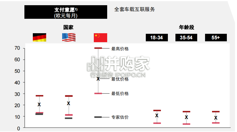 数字化汽车报告(中英文,80页)-第1张图片 数字化汽车报告(中英文,80页)-第1张图片