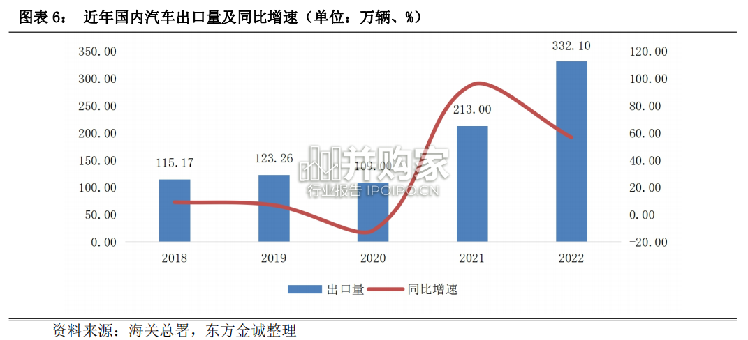 汽车行业信用风险回顾与2023年展望报告(24页)-第1张图片 汽车行业信用风险回顾与2023年展望报告(24页)-第1张图片