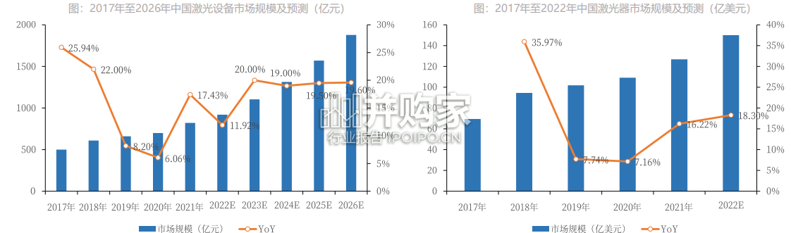 光器件行业报告:激光上游(42页)-第1张图片 光器件行业报告:激光上游(42页)-第1张图片