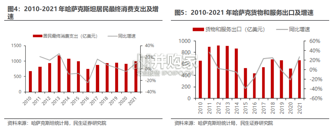 一带一路专题报告:中亚五国、哈萨克斯坦、乌兹别克斯坦、吉尔吉斯斯坦、塔吉克斯坦、土库曼斯坦(34页)-第1张图片 一带一路专题报告:中亚五国、哈萨克斯坦、乌兹别克斯坦、吉尔吉斯斯坦、塔吉克斯坦、土库曼斯坦(34页)-第1张图片