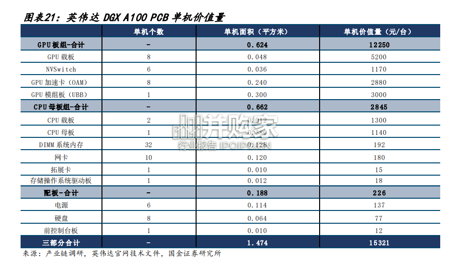 AI服务器行业报告(22页)-第1张图片 AI服务器行业报告(22页)-第1张图片
