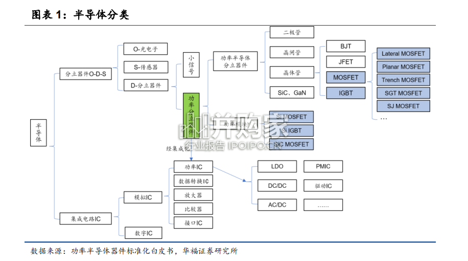 功率半导体行业报告(49页)-第1张图片 功率半导体行业报告(49页)-第1张图片