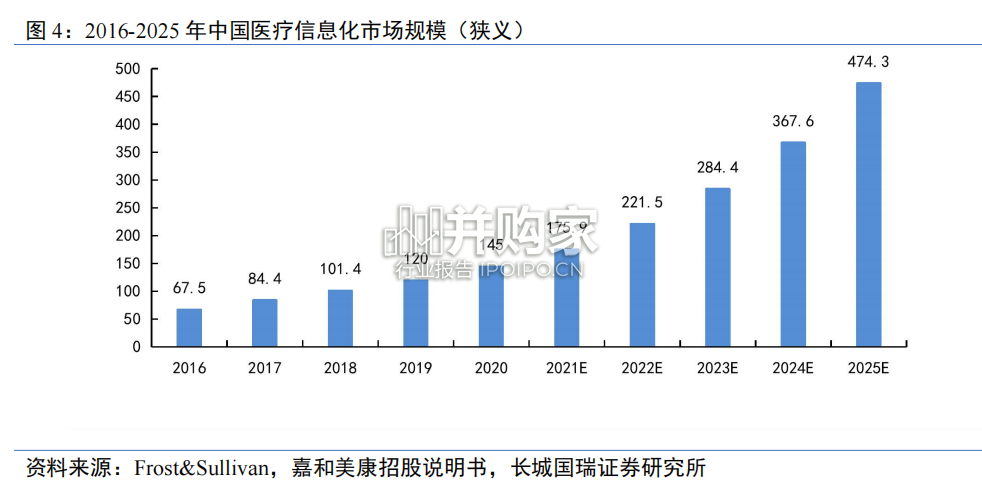 医疗信息化行业报告:医疗IT行业(41页)-第1张图片 医疗信息化行业报告:医疗IT行业(41页)-第1张图片