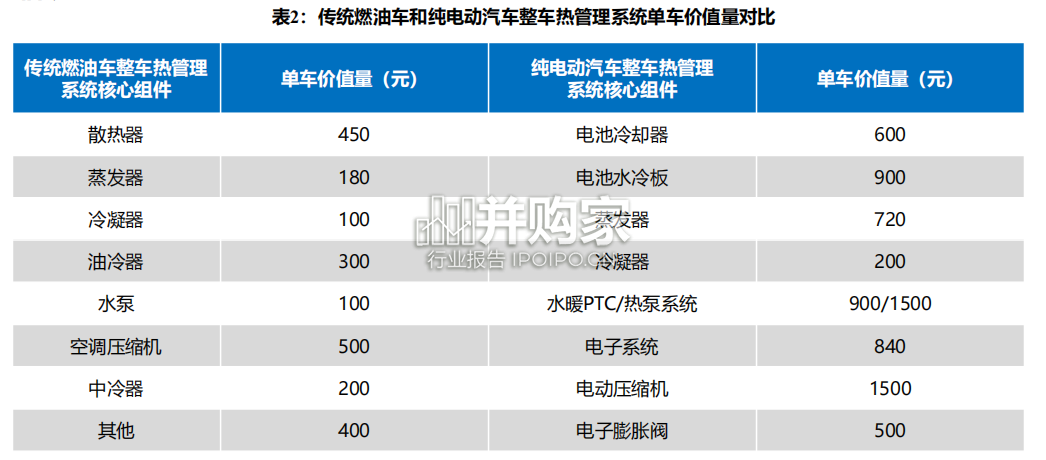 汽车热管理行业报告(49页)-第1张图片 汽车热管理行业报告(49页)-第1张图片