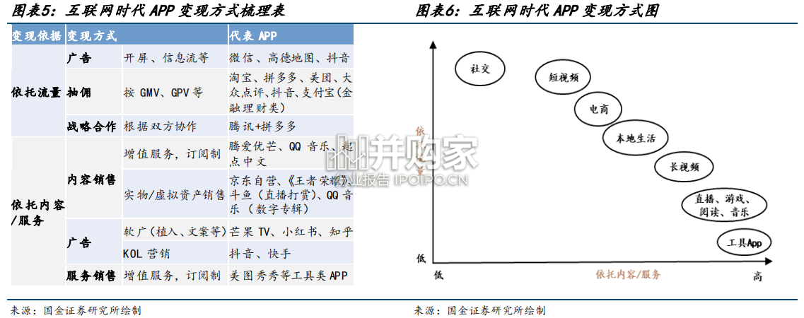 地图行业报告:电子导航地图(25页)-第1张图片 地图行业报告:电子导航地图(25页)-第1张图片