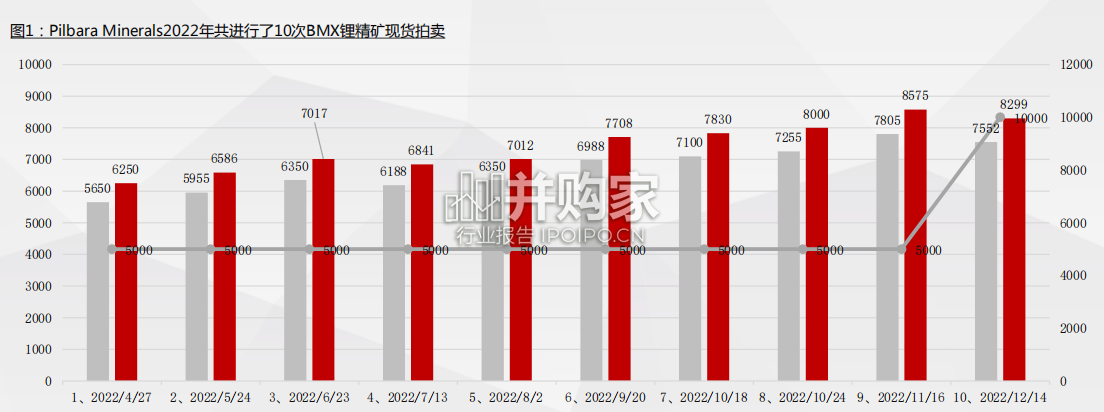 海外锂资源企业近况总结报告:锂辉石篇(96页)-第1张图片 海外锂资源企业近况总结报告:锂辉石篇(96页)-第1张图片